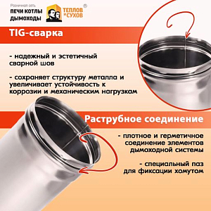 Трубы для дымохода из нержавейки L250 ТМ-Р 430-0.8 D120 для бани, газовый дымоход для котла и печная труба для отопительной печи